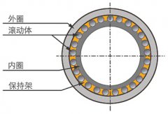 軸承基礎(chǔ)知識